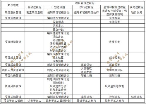 《系統(tǒng)集成項目管理工程師備考指南 工程檔案編制的要點與實踐》